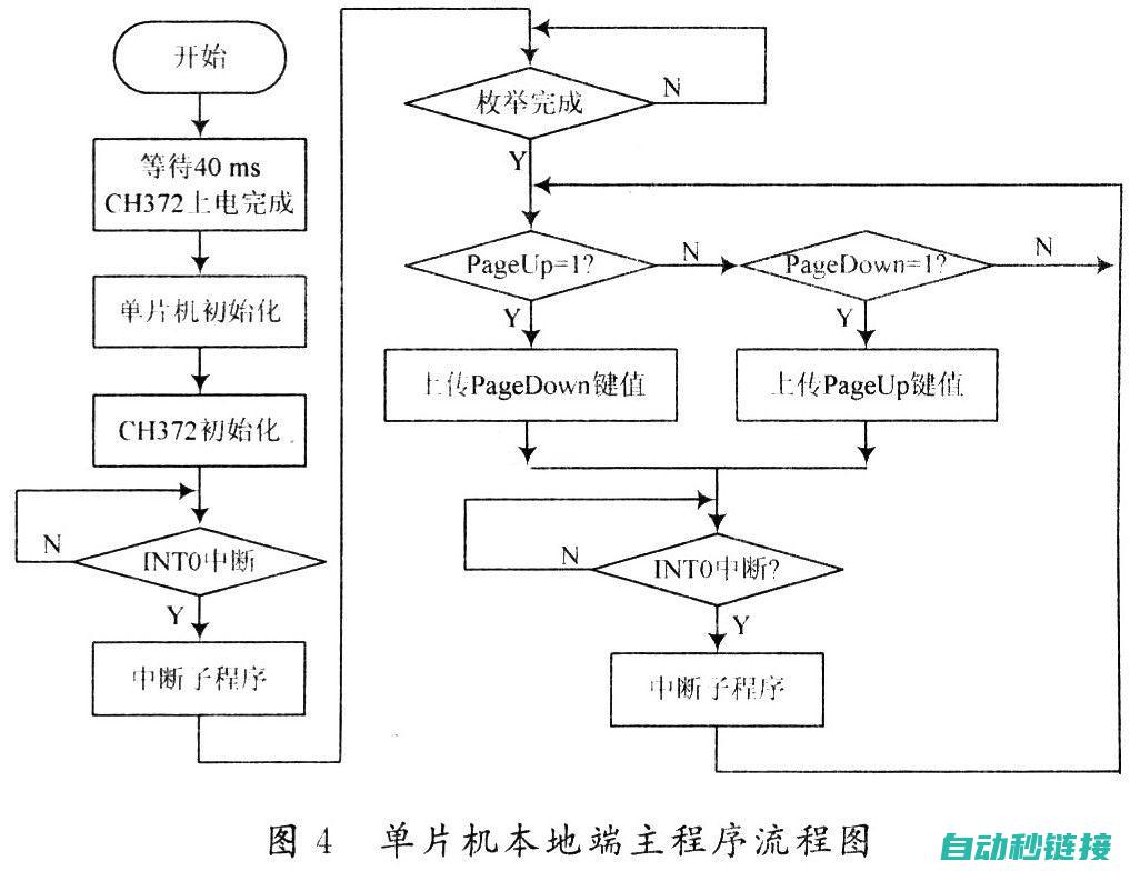 中断在程序计数器中的角色及其影响 (中断的程序)