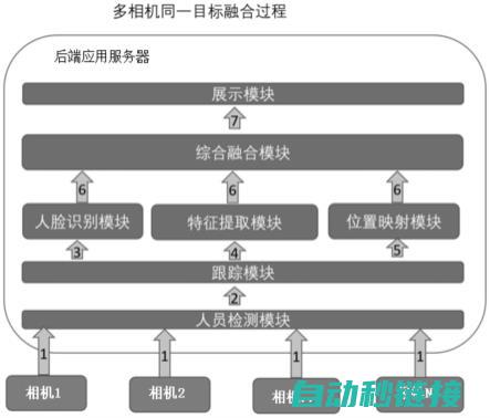 探寻跨平台编程软件的可行性