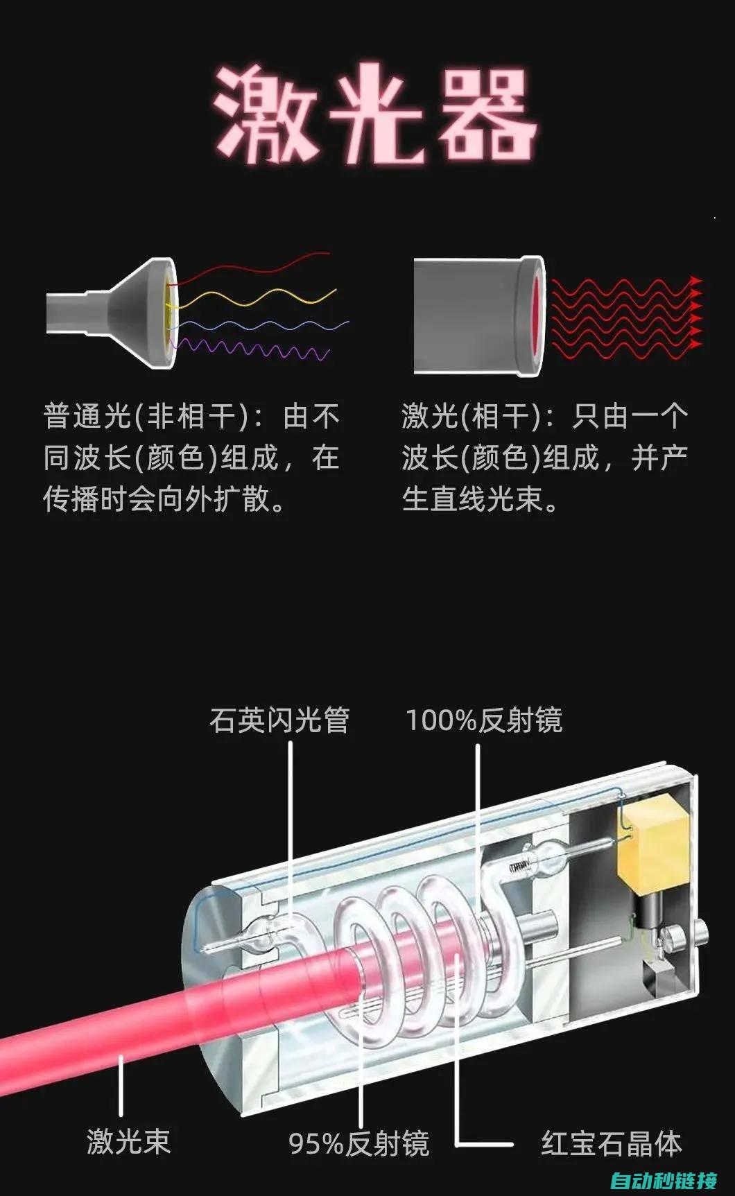 关于激光机Z轴伺服系统报错的16种常见问题与处理方法 (关于激光机以下说法错误的是)