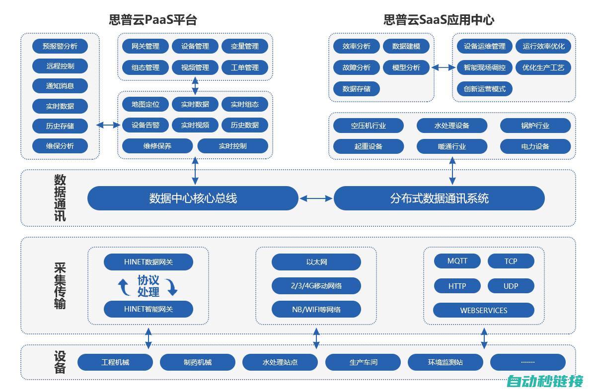 PLC监控与故障排除：实时反馈与故障排查工具应用 (plc监控与强制表)