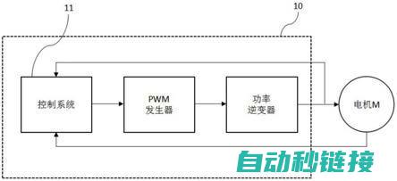 实现伺服电机的精准控制 (实现伺服电机正转反转绝对运动和相对运动控制梯形图)