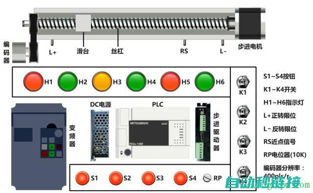 了解PLC程序基础知识 (plc程序怎么理解)