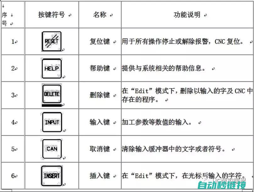 数控系统操作技巧 (数控系统操作面板)