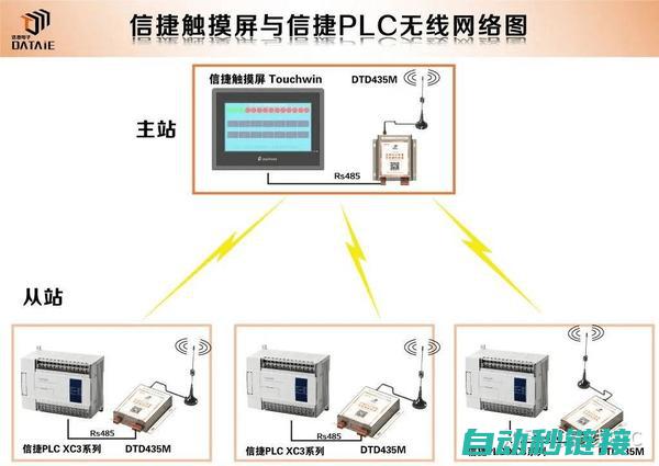 基于PLC系统的温度实时反馈与调整策略探讨