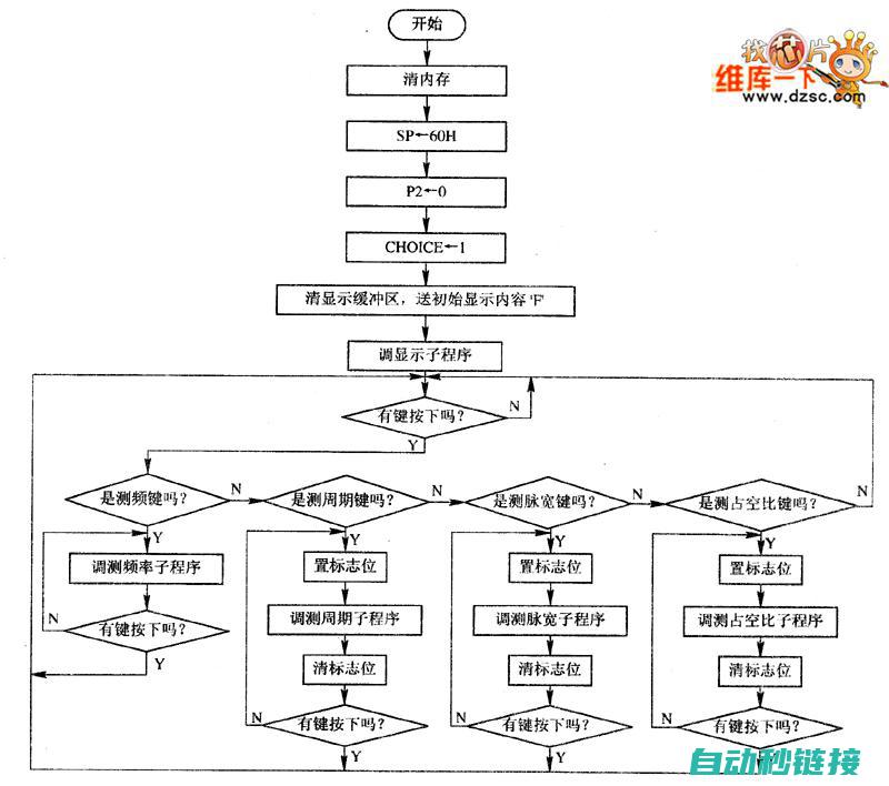 单片机程序设计与PLC技术的完美结合 (单片机程序设计100例)