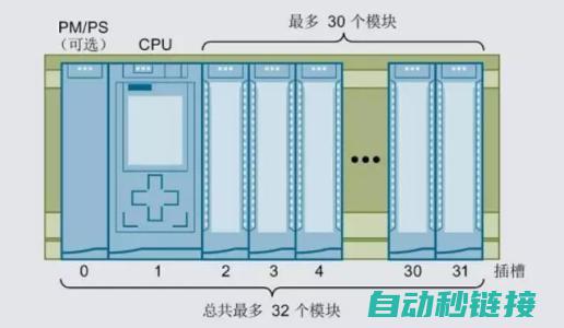 西门子PLC程序传入教程：轻松上手工业自动化控制核心技能 (西门子plc编程软件)