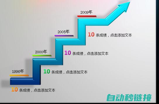 梯形图设计及其应用 (梯形图的设计)