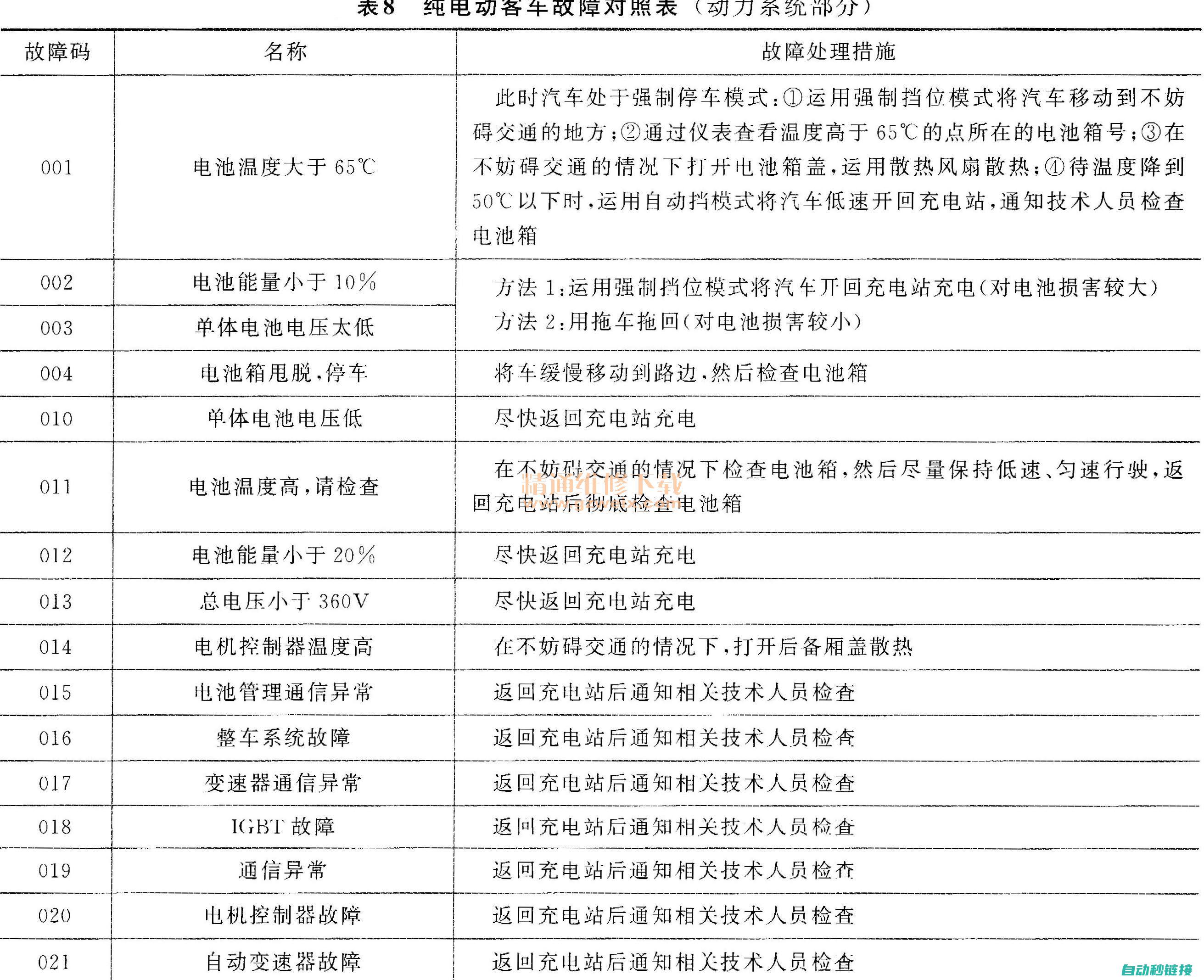 常见故障分析及维修技巧 (常见故障分析与排除)