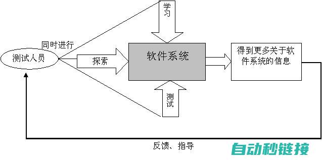 探索子程序特点，揭秘其高效运作之奥秘。 (探索子程序特点是什么)