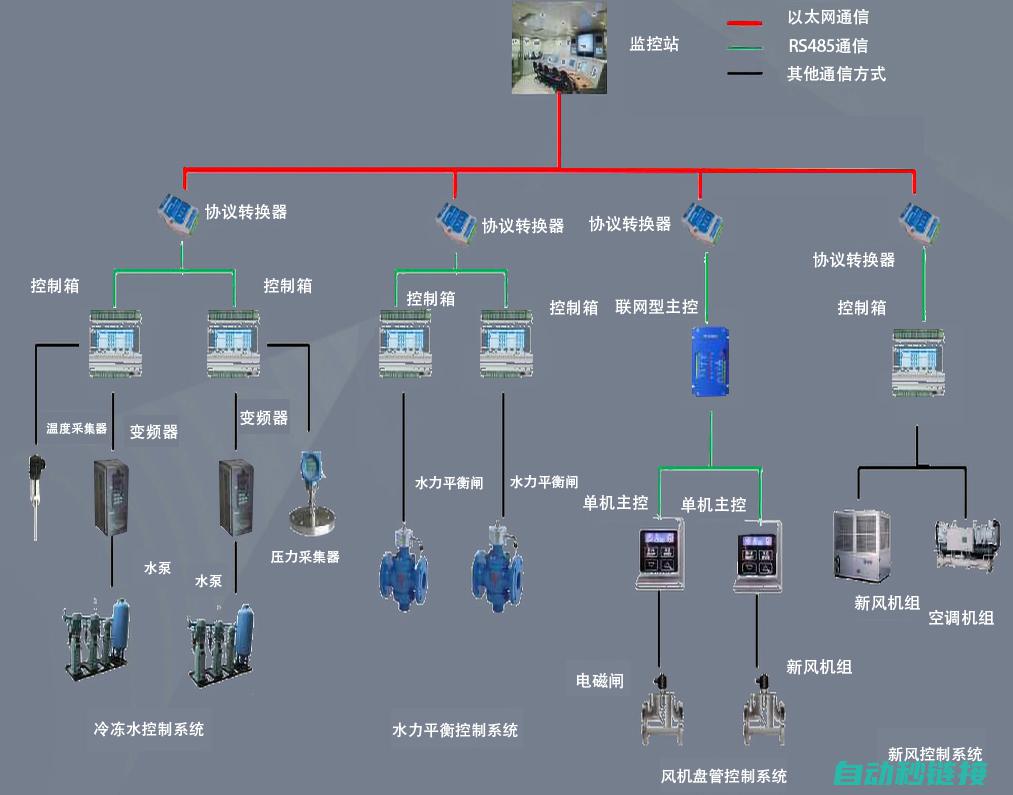 PLC程序调试与故障排除 (plc程序调试和运行的步骤有哪些)