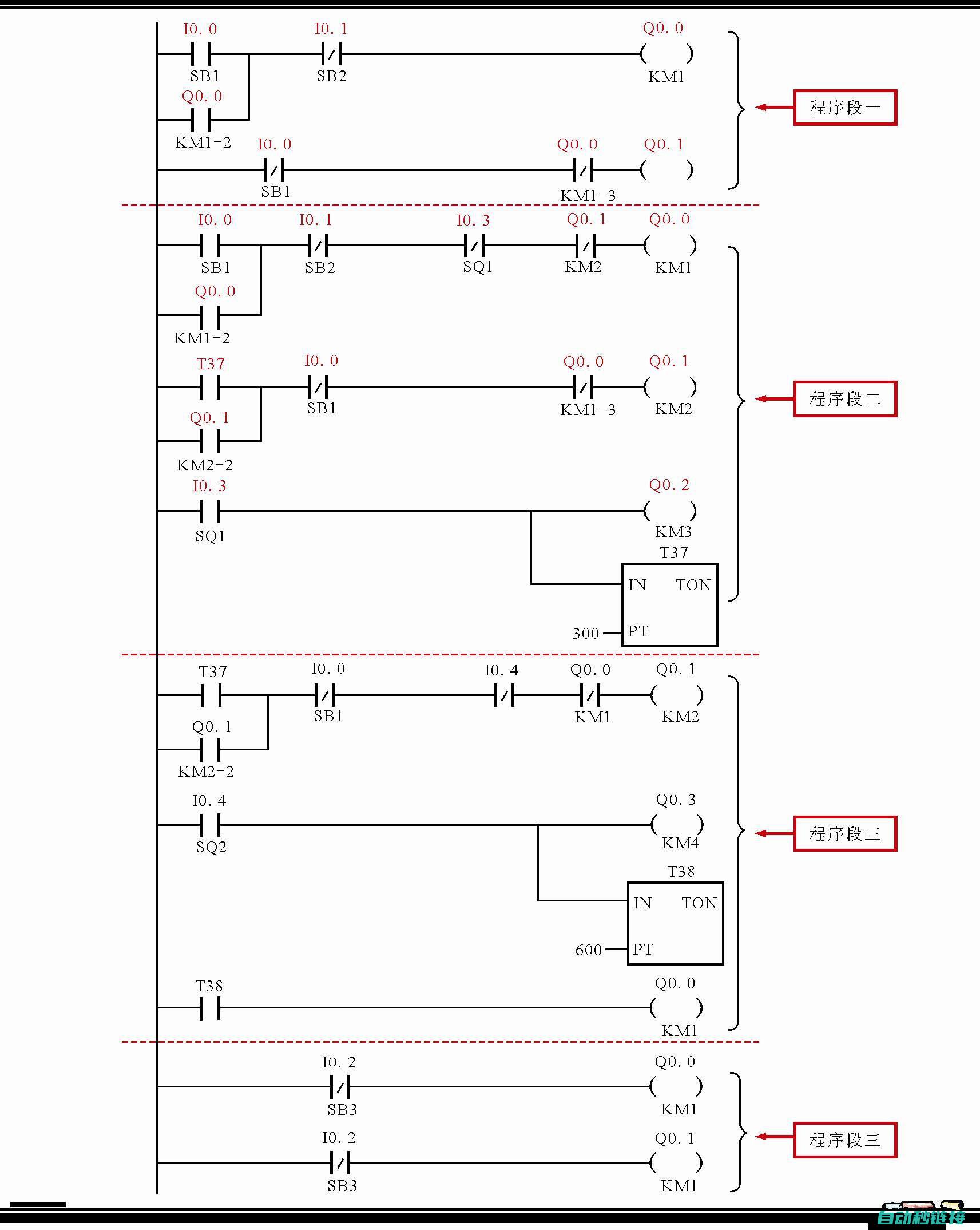 梯形图的指令表程序详解 (梯形图的指令表程序)