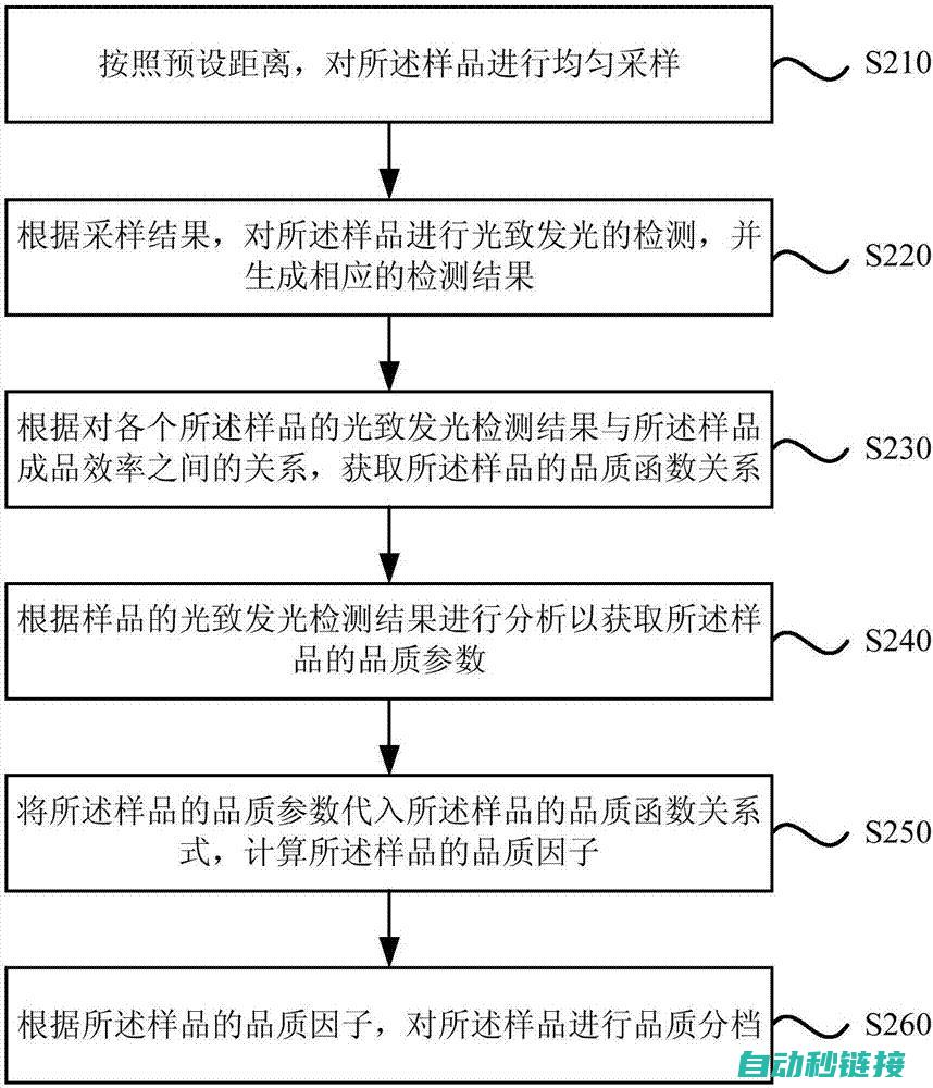 如何实施PLC程序转化？ (如何实施PUA)