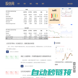 股货网 - 股票与期货自媒体平台